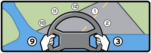  La forma correcta de manejar un auto